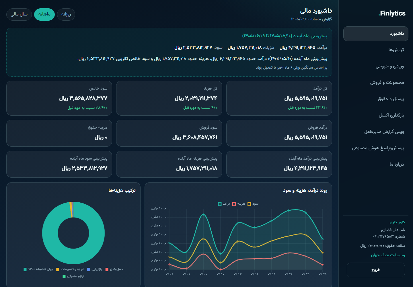 پیش‌نمایش Finlytics سامانه تحلیل مالی